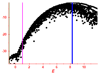Strength function log